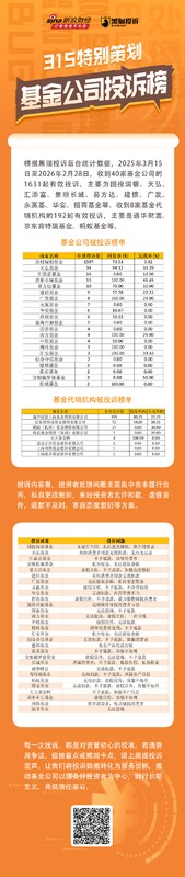  315基金投诉观察：国投瑞银领衔榜单；多机构规则变动引争议，服务短板待补齐。 股票财经