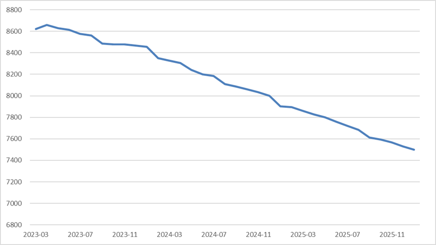  从游资梦碎到价值坚守；新备案证券私募的起伏与分化。 股票财经 从游资梦碎到价值坚守；新备案证券私募的起伏与分化。 股票财经