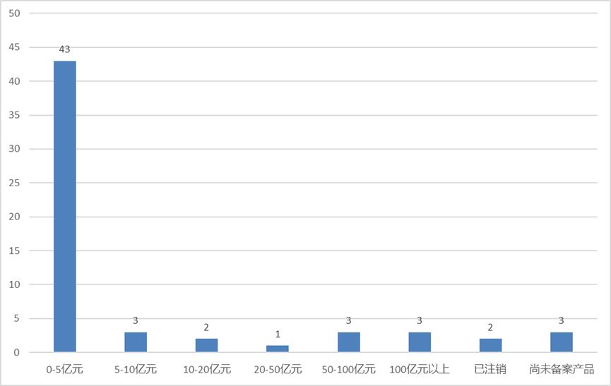  从游资梦碎到价值坚守；新备案证券私募的起伏与分化。 股票财经 从游资梦碎到价值坚守；新备案证券私募的起伏与分化。 股票财经