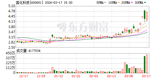 透视交易公开信息：潞化科技涨停后的市场情绪与资金流向 股票财经