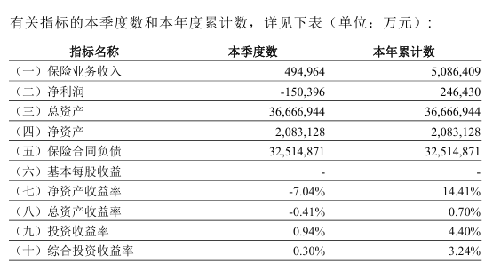  焦虑的资本市场：透视工银安盛财务数据与经营韧性的技术路径 IT技术
