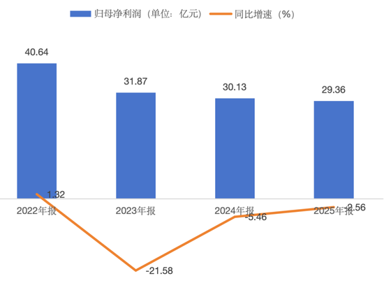  赛道换挡期的阵痛：李宁如何突围规模与利润的边界 新闻 赛道换挡期的阵痛：李宁如何突围规模与利润的边界 新闻 赛道换挡期的阵痛：李宁如何突围规模与利润的边界 新闻