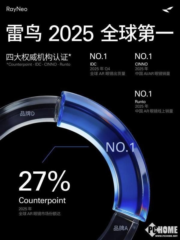  深山里的AR之梦：从籍籍无名到全球霸榜的突围之路 新闻