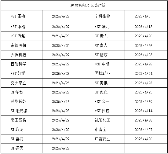  2026年四月窗口：证券维权诉讼时效届满的逻辑陷阱 股票财经
