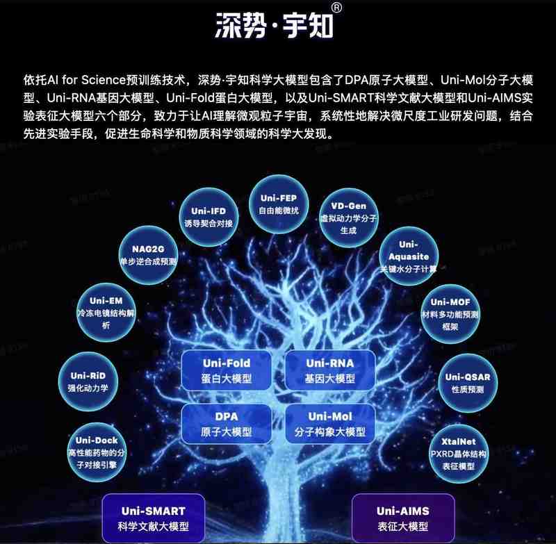  隐匿于微观的算力革命：揭开科学发现的自动化未来 IT技术 隐匿于微观的算力革命：揭开科学发现的自动化未来 IT技术
