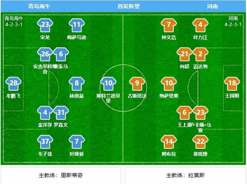  2026赛季中超启示录：外援迷局与本土球员的职业素养拷问 体育新闻