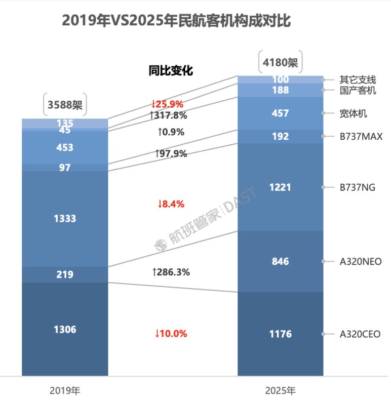  深度拆解：年末148架空客大单背后的运力博弈与窄体机迭代逻辑 新闻