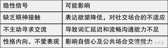  儿童语言发展底层逻辑：从隐性信号识别到主动表达能力构建的系统方法论 教育招生