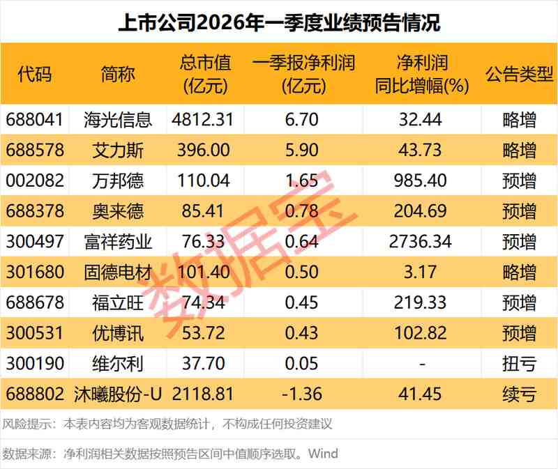  宏昌科技2025年报深析：净利润下滑37%背后的业务重构与技术布局 股票财经