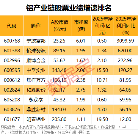  宏昌科技2025年报深析：净利润下滑37%背后的业务重构与技术布局 股票财经
