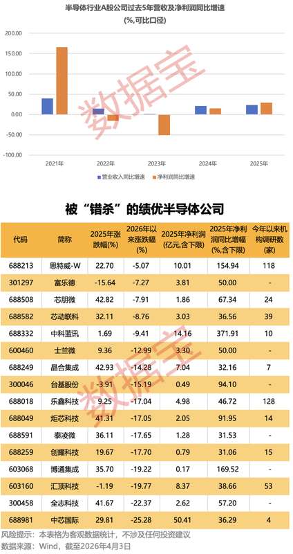  宏昌科技2025年报深析：净利润下滑37%背后的业务重构与技术布局 股票财经