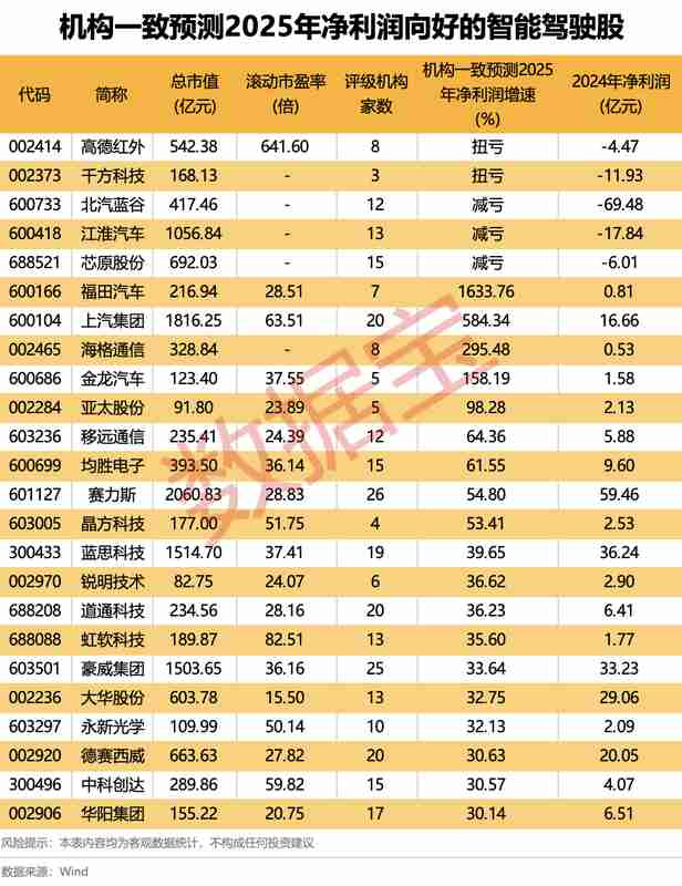 宏昌科技2025年报深析：净利润下滑37%背后的业务重构与技术布局 股票财经