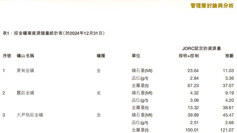  技术视角下的矿难折射：招金矿业安全体系与资本扩张的深层悖论 股票财经